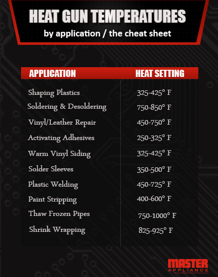 How hot does a heat gun get?